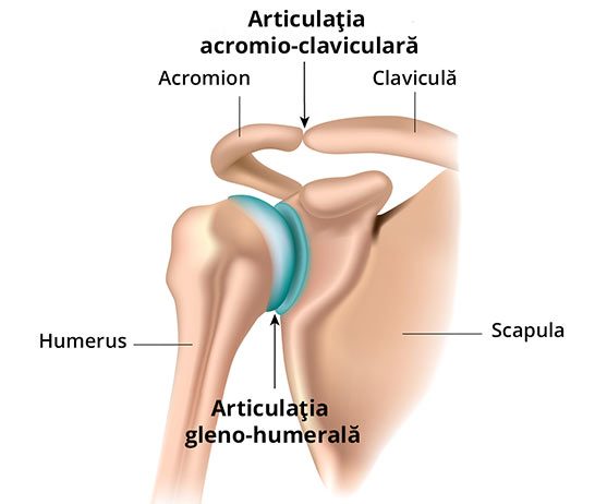 Bursita – Tratament