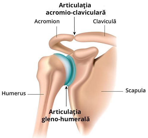 Bursita – Tratament